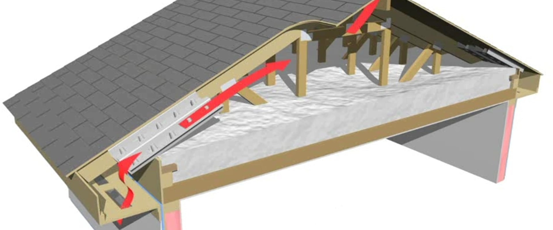 Attic Ventilation Solutions: The Key to a Healthy Roof